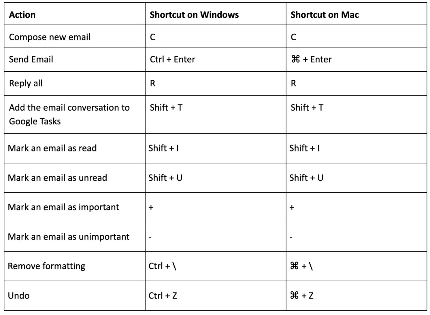 How to Organize Emails in Gmail